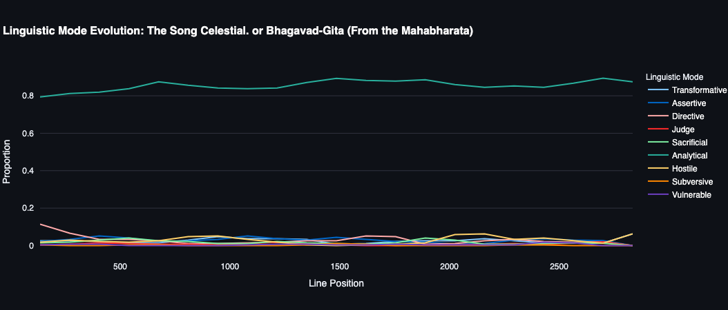 Bhagavad-Gītā – Research view