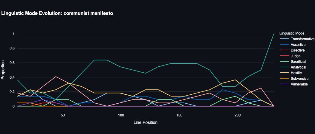 Communist Manifesto – Research view