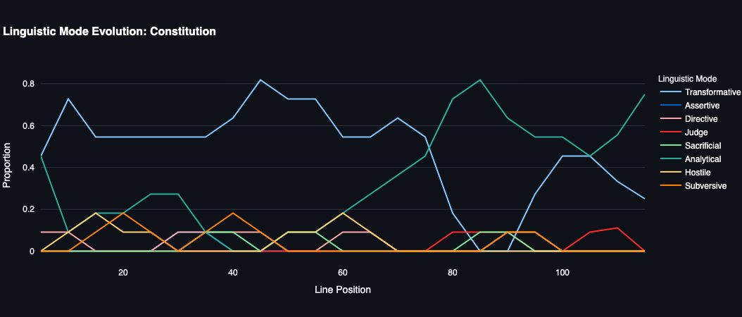 U.S. Constitution – Research view