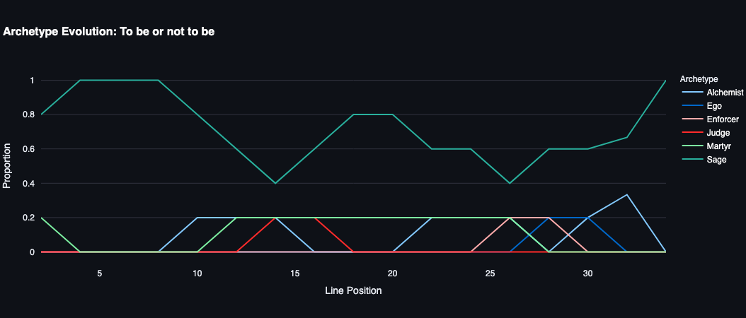 Hamlet soliloquy – Creative view