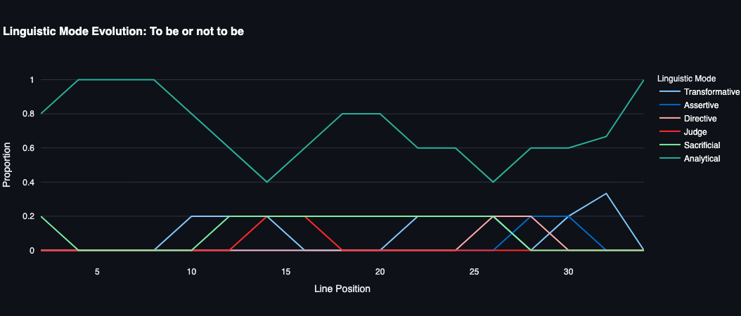 Hamlet soliloquy – Research view