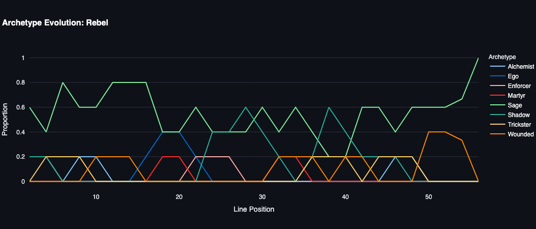 Rebel – Creative view