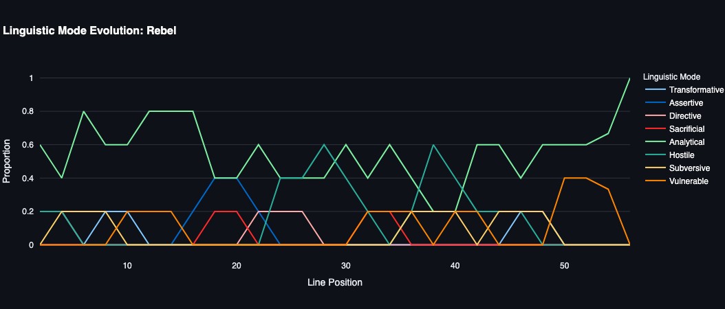 Rebel – Research view