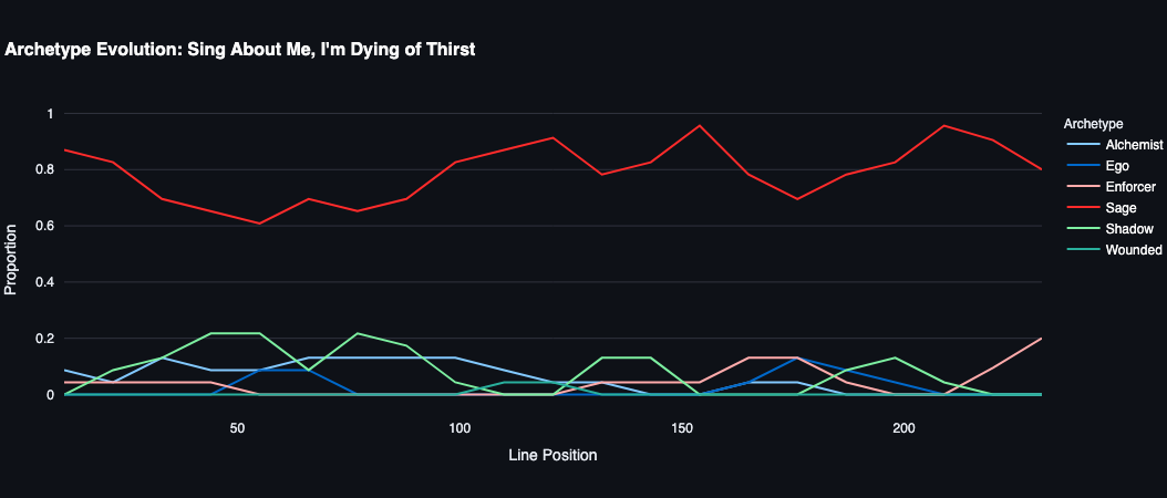 Sing About Me – Creative view