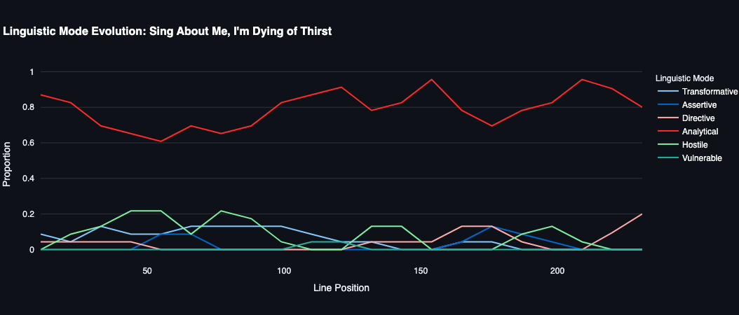 Sing About Me – Research view